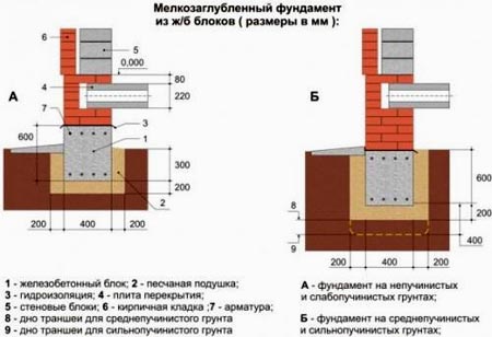 Зводимо паркан із профнастилу своїми руками: покрокова інструкція від А до Я