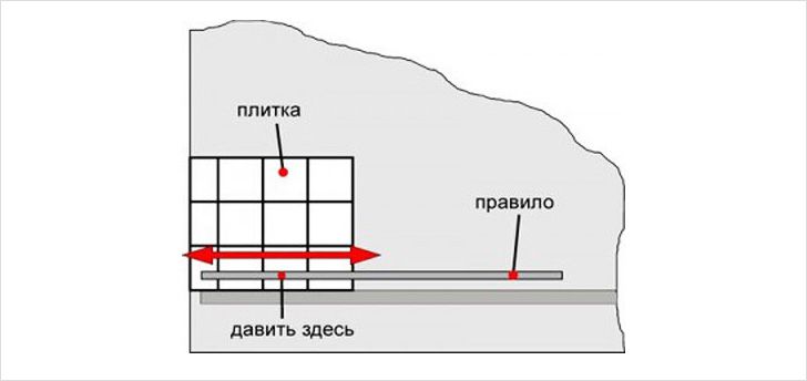 Методика укладання