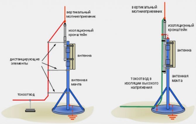 блискавкоприймач громовідводу