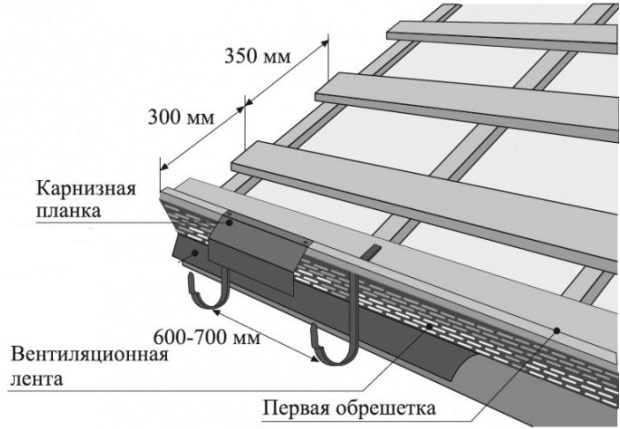 Монтаж карнизної планки