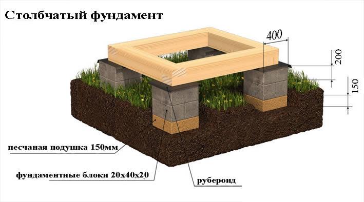 Заливка бетону стрічкового фундаменту
