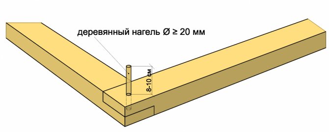 Будівництво щитового будинку своїми руками