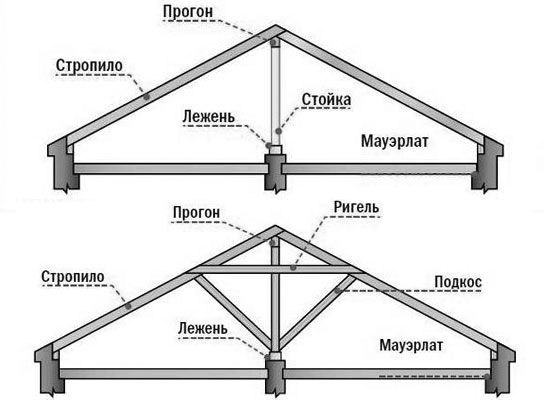 Як скласти план плоскої покрівлі: креслення