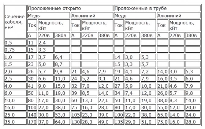 Загальні поняття про те, як зробити електропроводку в дерев'яному будинку