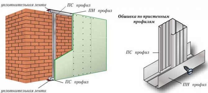 Обшивка стін гіпсокартоном та укладання кахельної плитки