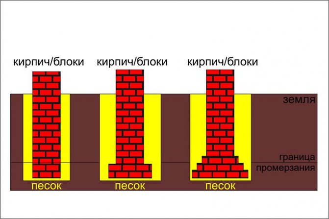 Облаштування підошви цегляного фундаменту на стовпах