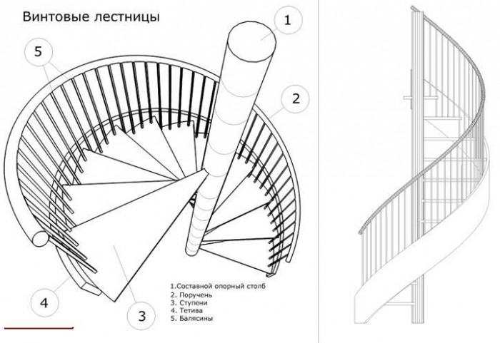 Сходи: проектування та розрахунок