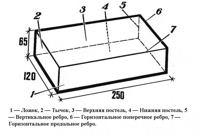 Скільки важить силікатна цегла 250х120х88