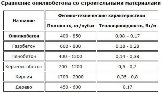 Опилкобетон 2188