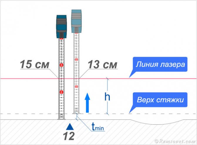 Визначення відстані від лінії лазера до верху маяка (стяжки)