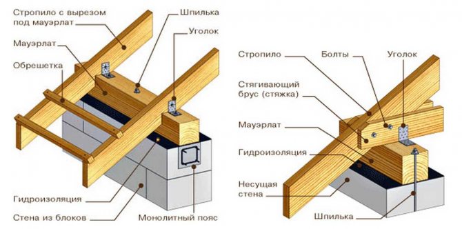 Монтаж кроквяної системи мансардного даху
