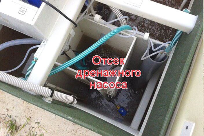 Для чого потрібна автономна каналізація Топас і як встановити її на дачі
