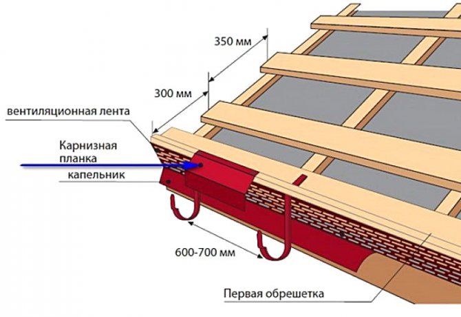 Відмінність карнизної планки від крапельника