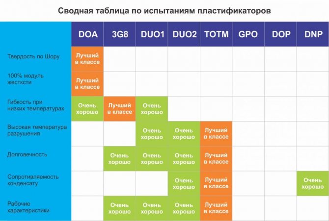 Як вибрати пластифікатор? Чи потрібний він мені?