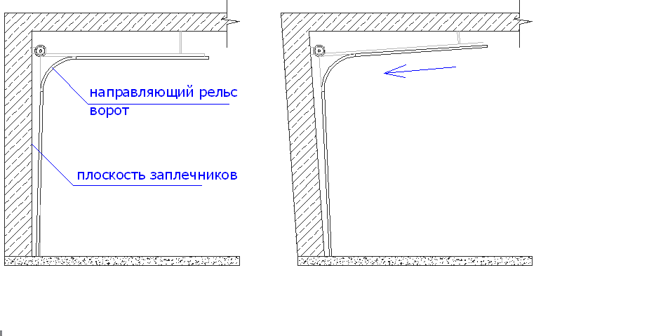 площина рюкзаків