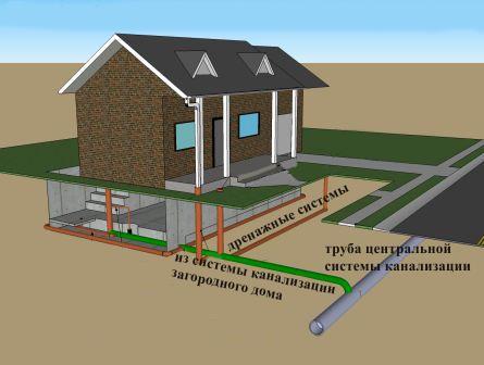 Зливна яма для лазні своїми руками