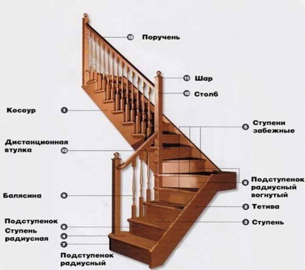 Як спроектувати сходи на другий поверх, поради та рекомендації