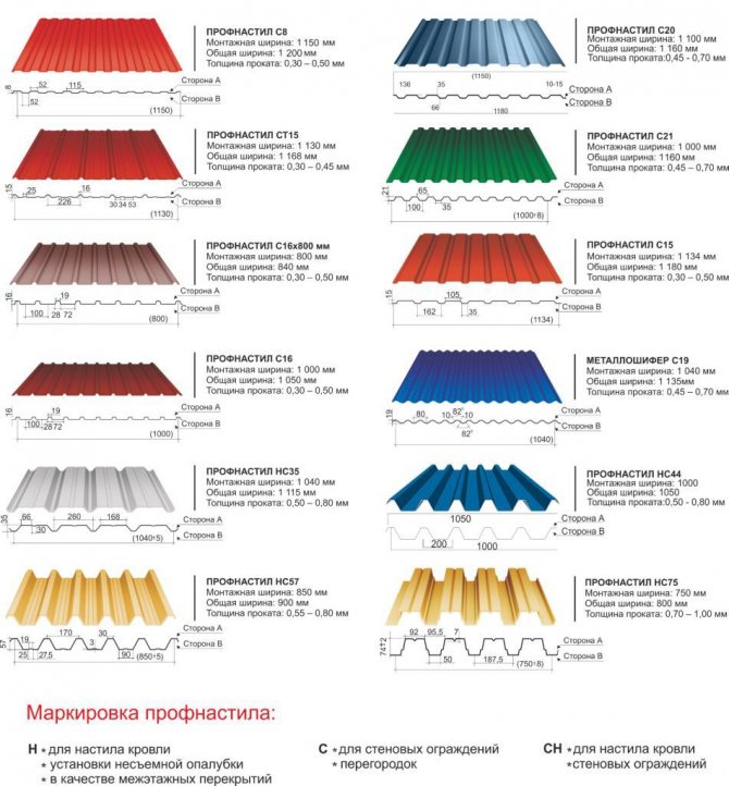 Як вибрати покрівельний профнастил