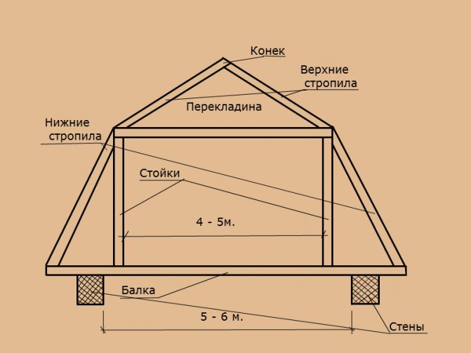Кроквяна система ламаного даху