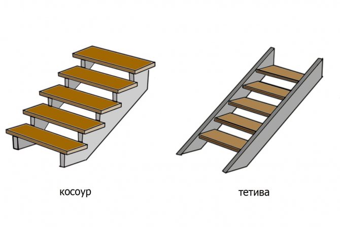 Кут нахилу набірних сходів по ГОСТ