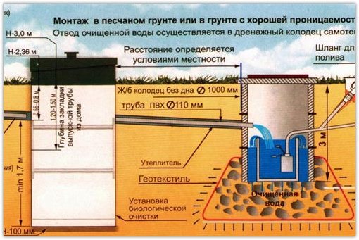 Переваги очисної станції Топас у приватному комунальному господарстві