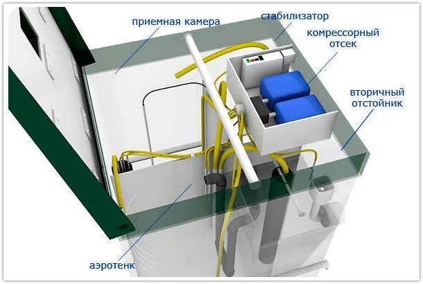 Переваги очисної станції Топас у приватному комунальному господарстві