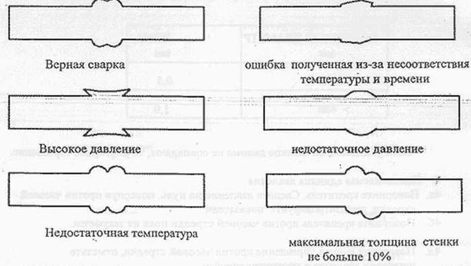 Ознаки поганого паяння