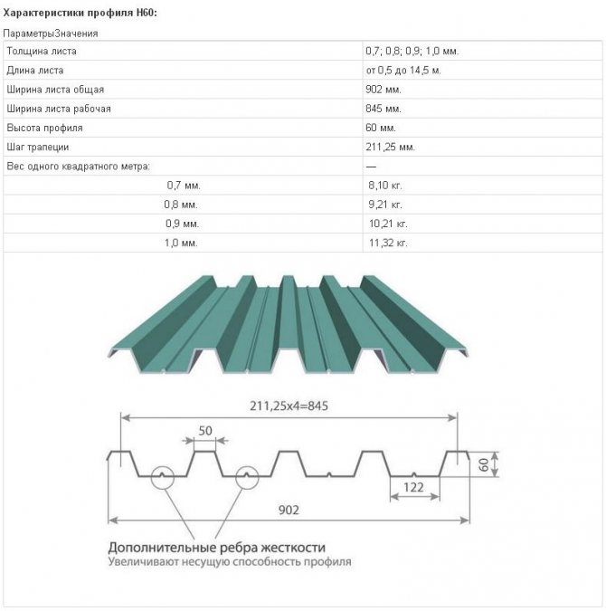 профнастил-h60