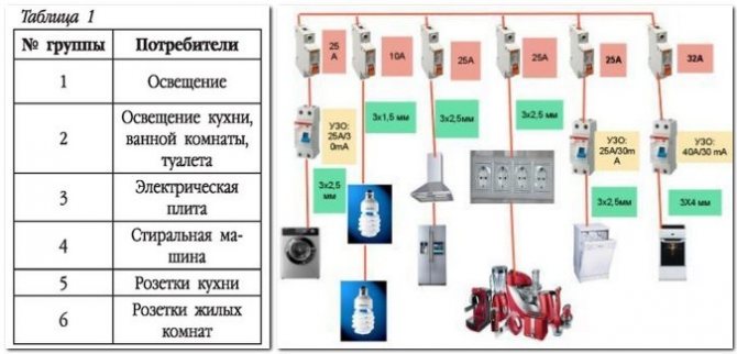 Проведення в каркасному будинку норми