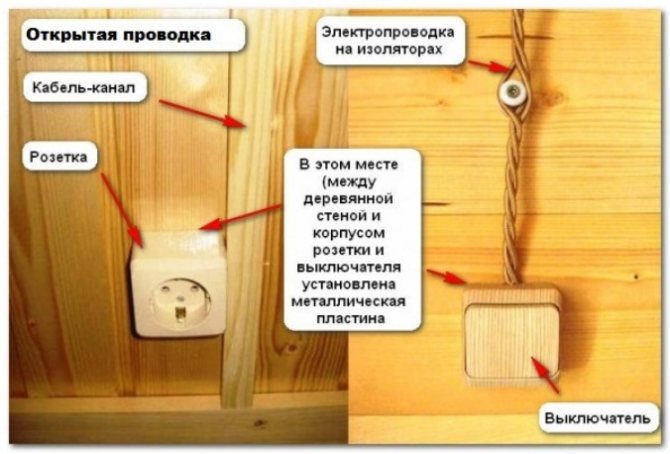 Проведення в каркасному будинку норми