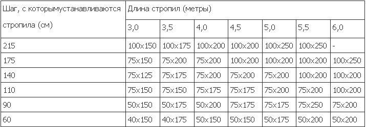 Кроквяна система ламаного даху