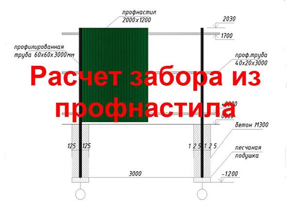 розрахунок матеріалу для забору