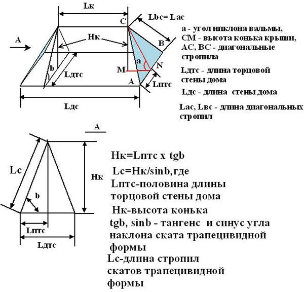 розрахунок кута нахилу даху