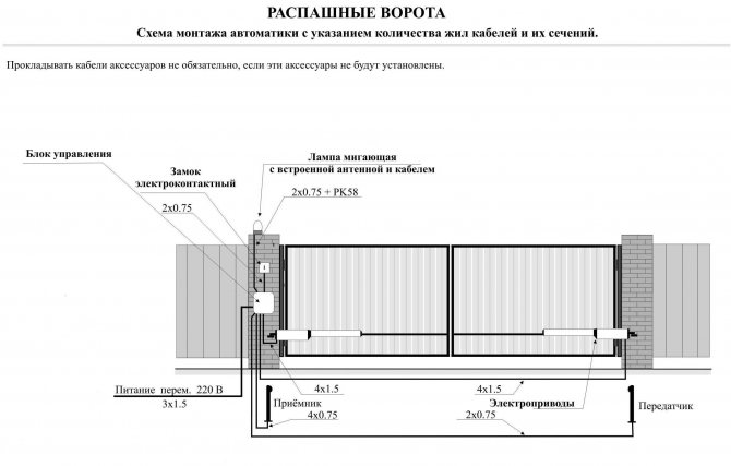Секційні ворота для гаража: основні правила та етапи встановлення