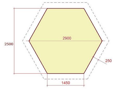 Розміри альтанок для дачі: 4х4, 6х6, 3х3, 3х4, 5х5