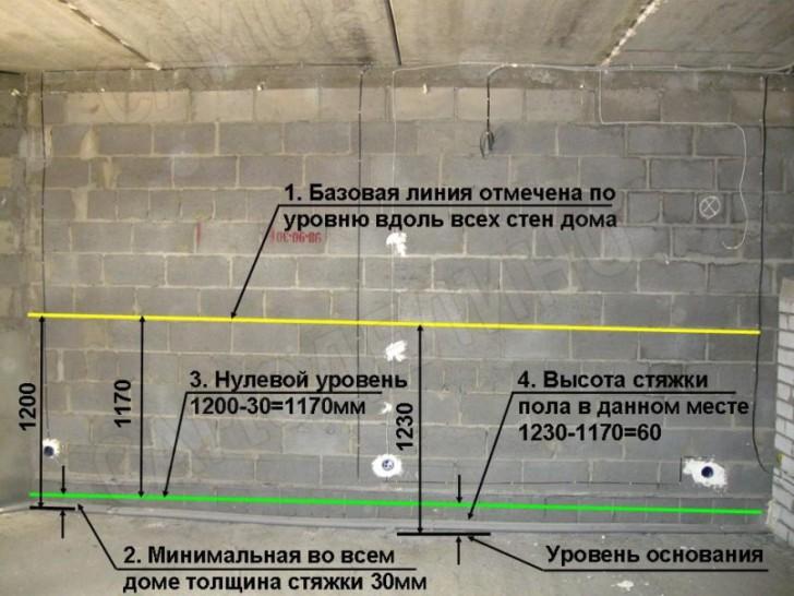 Розмітка нульового рівня