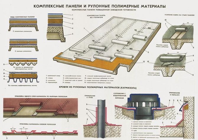 В яких випадках використовується рулонна покрівля та правила її монтажу
