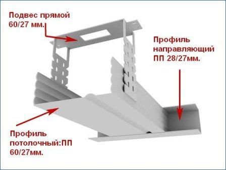 Навісна стеля з гіпсокартону – переваги цієї стелі