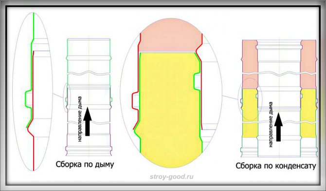 Комунікації лазні, димар через стіну