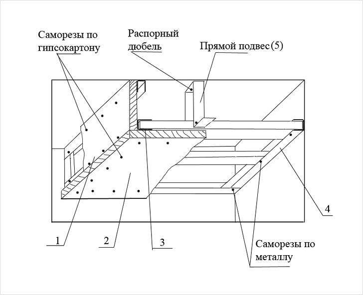 Як монтуються багаторівневі стелі з гіпсокартону