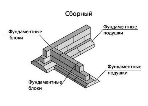 Як зробити фундамент стрічковий збірний