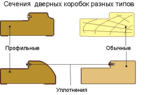 Установка та декор міжкімнатних дверей своїми руками