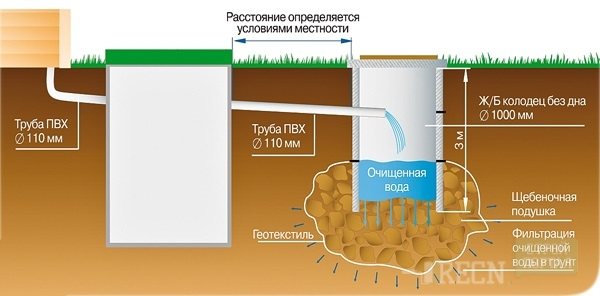 Для чого потрібна автономна каналізація Топас і як встановити її на дачі