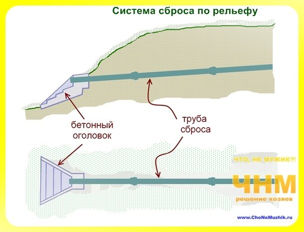 Як зробити септик для дачі своїми руками: від підручних засобів до сучасних технологій