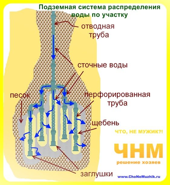 Як зробити септик для дачі своїми руками: від підручних засобів до сучасних технологій