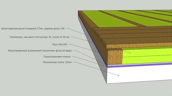 Підлога в заміському будинку з чого. Монтаж дерев'яної підлоги