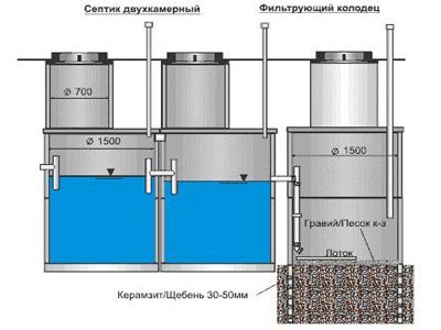 схема 3-х камерного септика