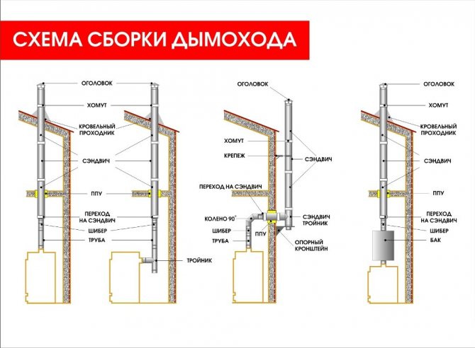 Як зробити утеплення димаря своїми руками