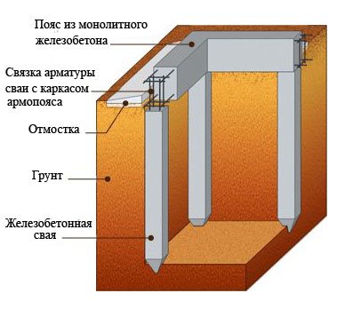 Схема фундаменту із ЗБ паль