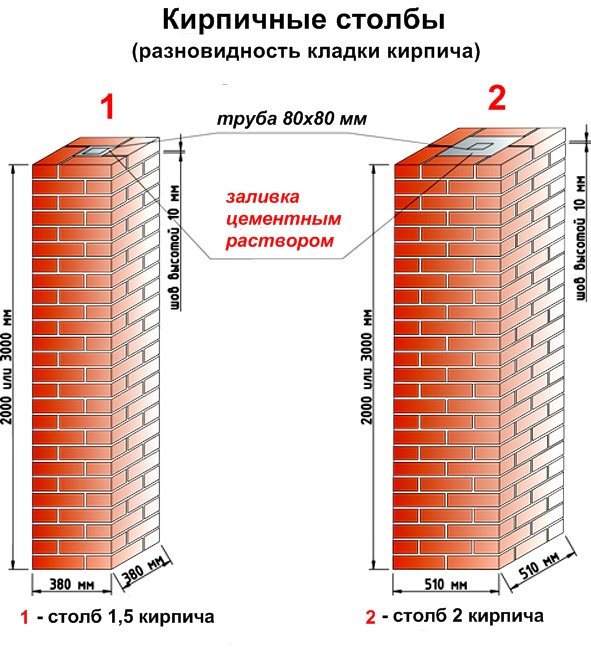 Як кріпити ворота до цегляних стовпів?